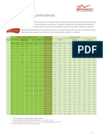 Tabela Toplotne Prehodnosti Bramac 2016 PDF