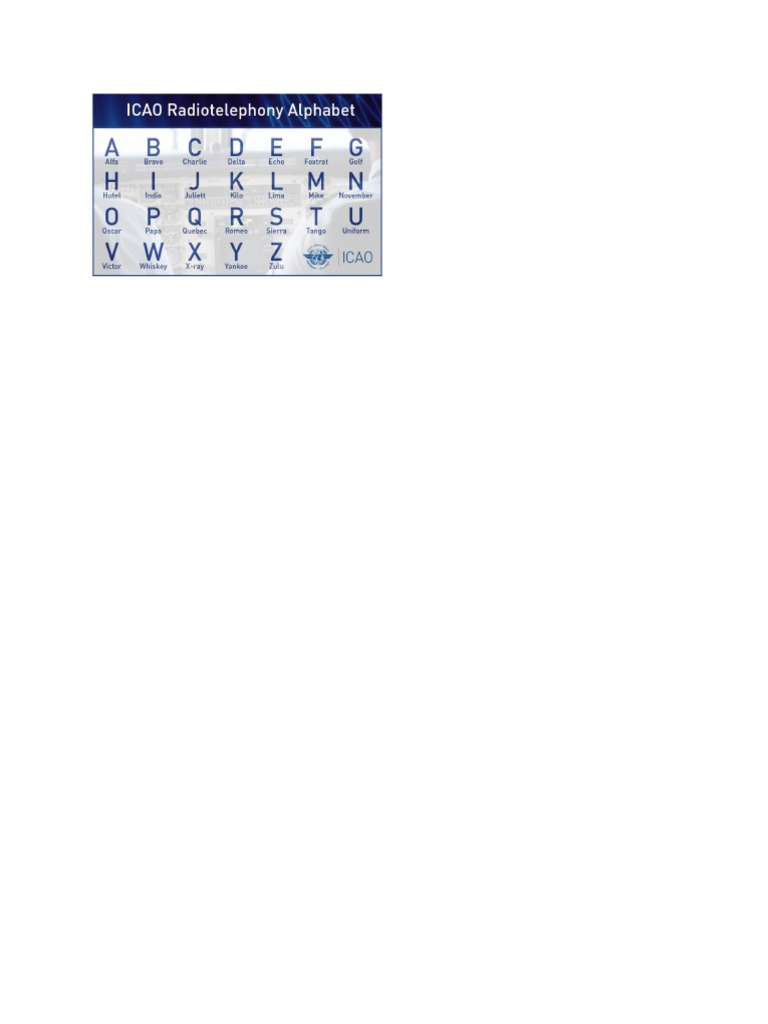 Military Alpha Codes | PDF