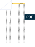 Dipchart 35