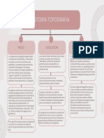 Pink Simple Concept Map Graph