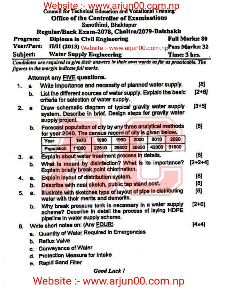 WATER SUPPLY AND SANITARY ENGINEERING SC RANGWALA PDF visual data 8