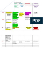 Micosis Subcutaneas PDF