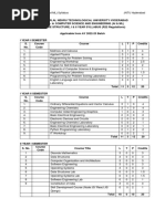 R22B Tech CSE (AIML) IandIIYearSyllabus PDF