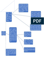 Mapa Conceptual. Identificar Los Conceptos Básicos para Elaborar Un