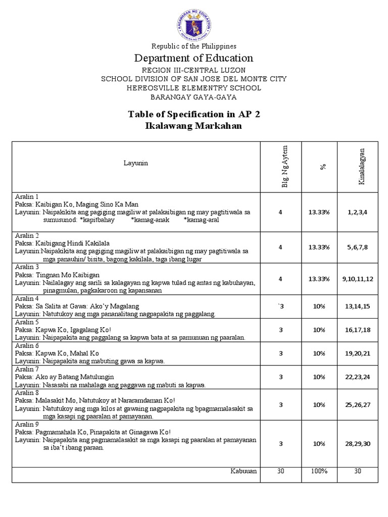 Second Periodicaltest 2nd Quarter Pdf