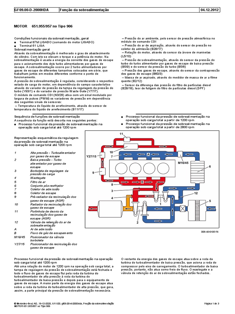 Turbo PDF | PDF