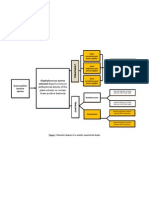 Schematic Diagram (GROUP 9A) 