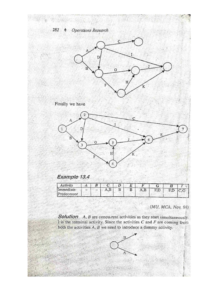 Problems On CPM PDF | PDF