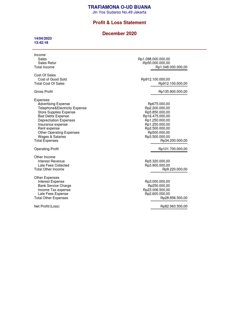 December 2020 Profit & Loss Statement | PDF | Finance & Money Management
