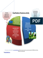 Classification of Business Activity PDF