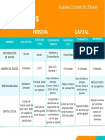 Cuadro Comparativo SOCIEDADES