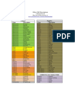 Oliveoildescriptorlist PDF