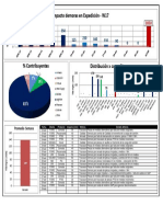 OEE Logística - W17 PDF