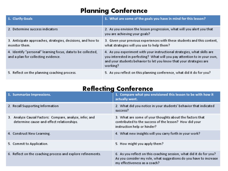Lesson Planning and Reflection Guide | PDF | Career & Growth | Business
