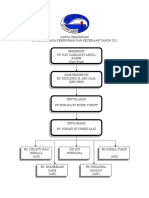 Carta Organisasi