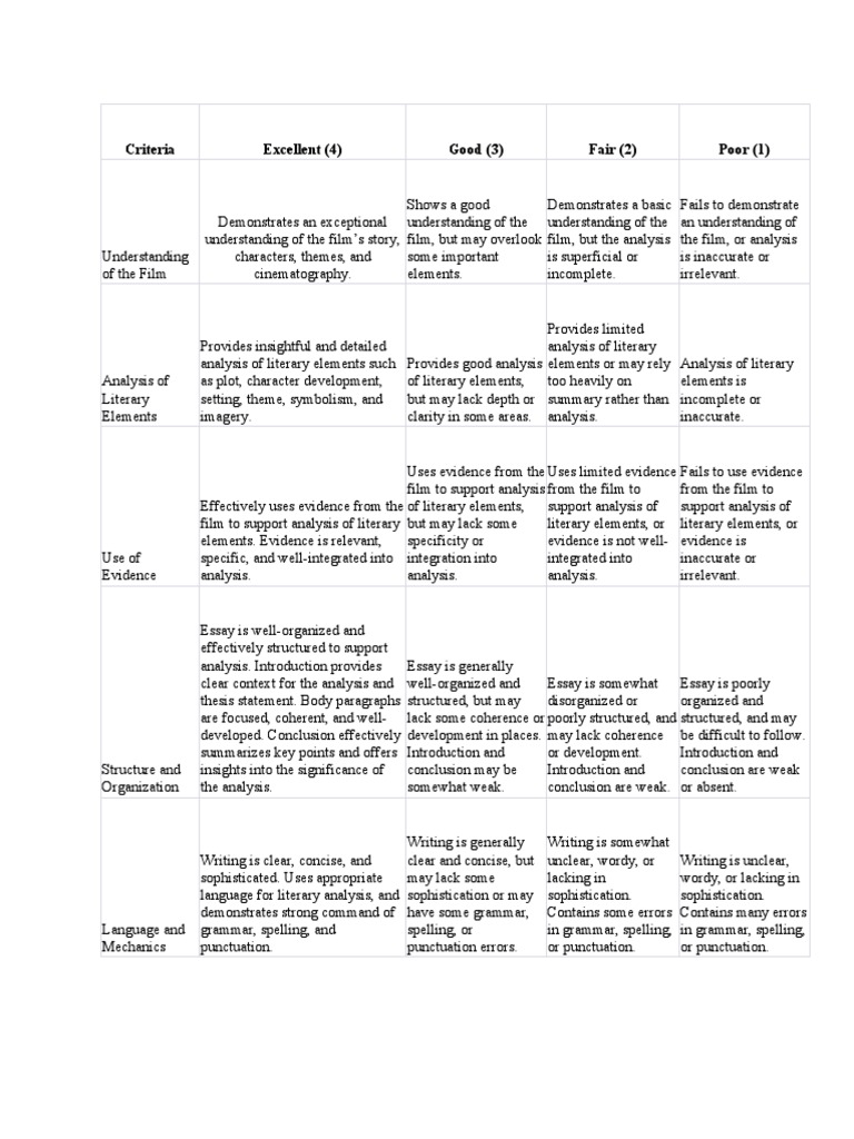 Literary Analysis Rubrics.docx PDF