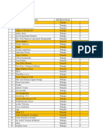 Daftar Peserta Retreat 2023