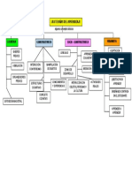 Teorías Del Aprendizaje PDF