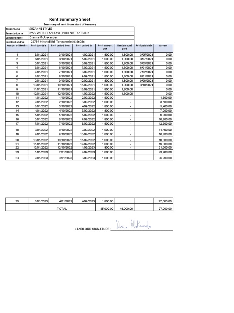 Tenant Rent Summary Overview | PDF