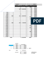 Reporte de ventas y costos diario con análisis de desviación de utilidades