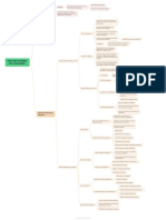 Evolución Histórica de La Evaluación PDF