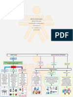 Mapa Conceptual Software y Servicios de Internet PDF