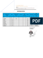 Daftar Peralatan PDF