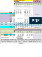 Pre - Medical-Time Table Course