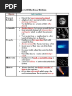 Download Other Members of the Solar System by Shah Ahmad SN64331575 doc pdf