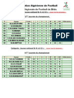 Classement Jeunes 2023