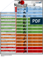 NetSPI Scott Sutherland RedvsBlue v3.2 PDF