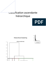 Classification Ascendante Hierarchique Et Regression