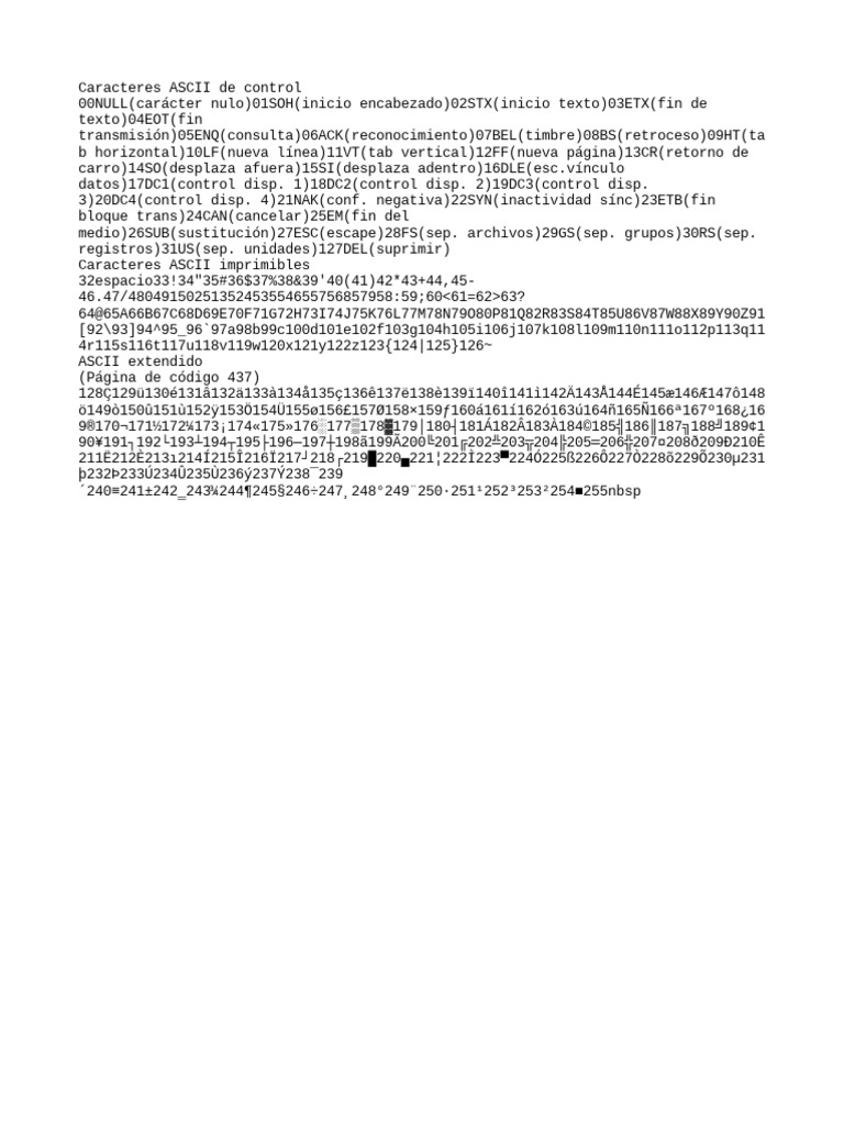 Tabla completa de caracteres ASCII | PDF