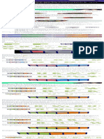 Cómo Resolver El Cubo de Rubik Paso A Paso PDF