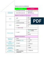 Tablas Bioquímica 2