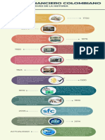 Linea de Tiempo Sistema Financiero de Colombia