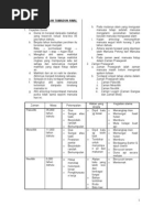 SejT5 - Soalan+Jawapan Contoh, Kertas 3 Bab 4 (Malayan Union)