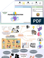 Mapa Mental Estética y Belleza Orgánico Colorido PDF