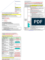 Fiche Cours Fiscalite 2 PDF