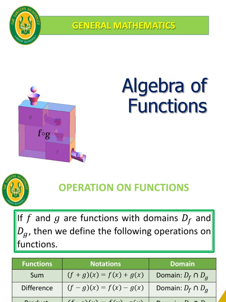 Algebra of Functions | PDF | Function (Mathematics) | Derivative