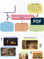 Mapa Conceptual Doodle A Mano Multicolor