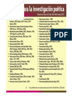 Terminos Usuales en Investigación Poética