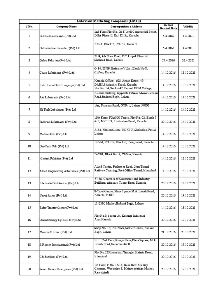 List of Licensed Lubricant Marketing Companies Lmcs Dated October 06