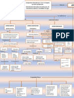 Mapa Conceptual para Doble Carta