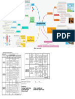 Mapa Semana 6