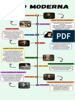 Infografia Línea Del Tiempo