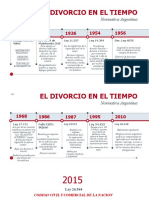 PPT EL DIVORCIO EN EL TIEMPO