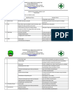 Register Resiko Ukp Ngujung 2019