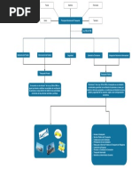 Evidencia - GA2-210101066-AA2-EV01. Estructura Matriz de Ruta | PDF ...