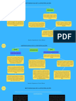 Mapa Conceptual Capitulo 4 Parte 1 PDF